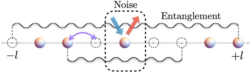 Distant Bell pairs protected against noise in the middle