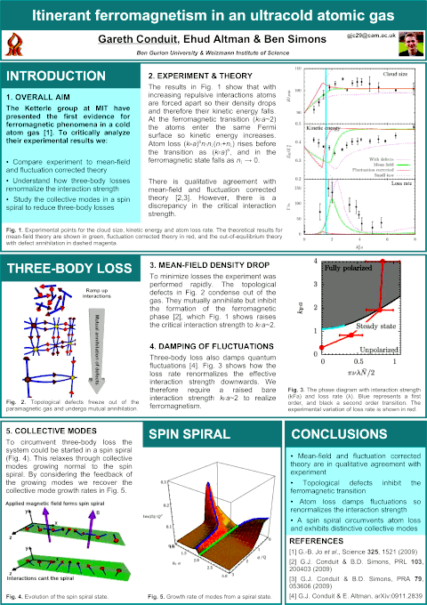 Atomic Ferromagnetism