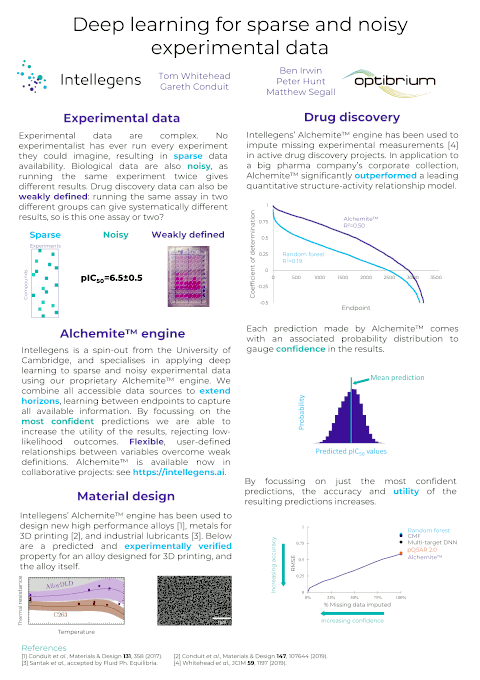 Drug Discovery