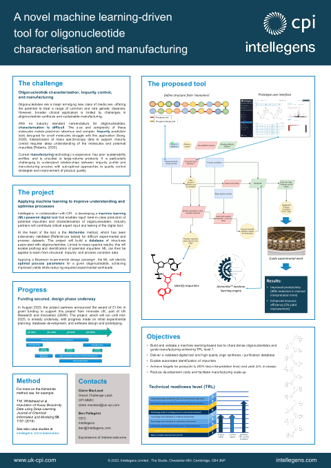 Oligonucleotides