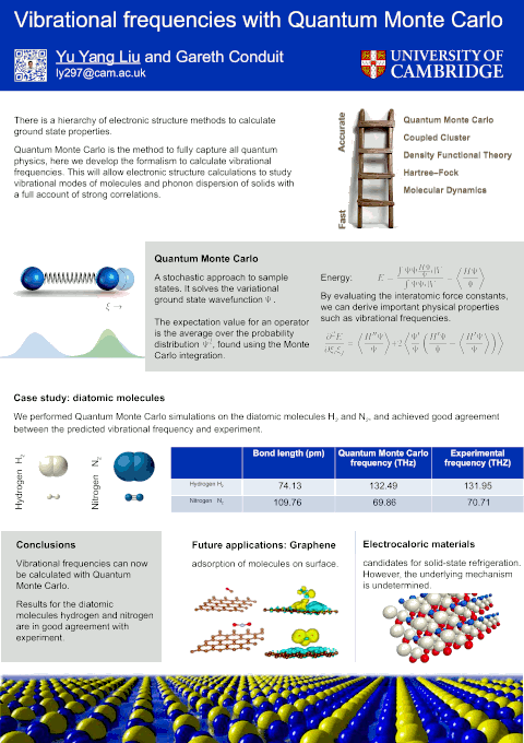 Vibrational Modes