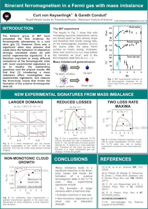 Mass Imbalance Ferromagnetism